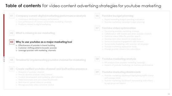 Video_Content_Advertising_Strategies_For_Youtube_Marketing_Ppt_PowerPoint_Presentation_Complete_Deck_With_Slides_Slide_11.jpg