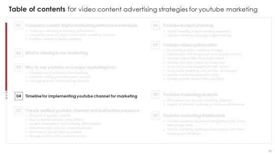 Video_Content_Advertising_Strategies_For_Youtube_Marketing_Ppt_PowerPoint_Presentation_Complete_Deck_With_Slides_Slide_15.jpg