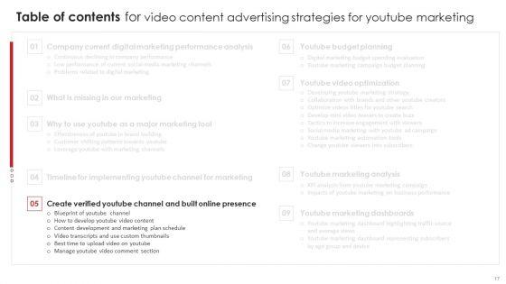 Video_Content_Advertising_Strategies_For_Youtube_Marketing_Ppt_PowerPoint_Presentation_Complete_Deck_With_Slides_Slide_17.jpg