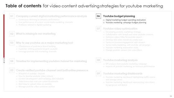 Video_Content_Advertising_Strategies_For_Youtube_Marketing_Ppt_PowerPoint_Presentation_Complete_Deck_With_Slides_Slide_24.jpg