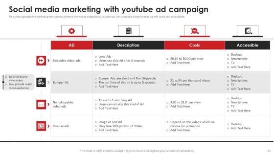 Video_Content_Advertising_Strategies_For_Youtube_Marketing_Ppt_PowerPoint_Presentation_Complete_Deck_With_Slides_Slide_33.jpg