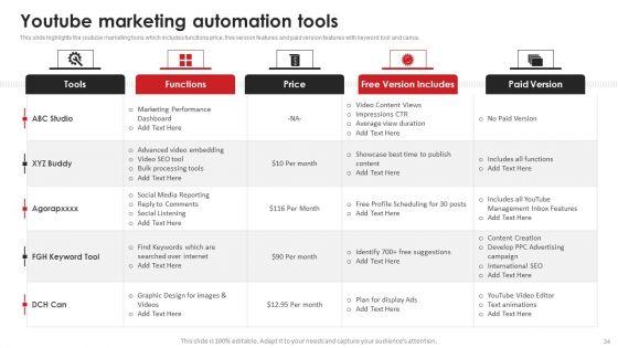 Video_Content_Advertising_Strategies_For_Youtube_Marketing_Ppt_PowerPoint_Presentation_Complete_Deck_With_Slides_Slide_34.jpg
