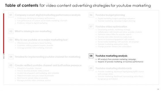 Video_Content_Advertising_Strategies_For_Youtube_Marketing_Ppt_PowerPoint_Presentation_Complete_Deck_With_Slides_Slide_36.jpg