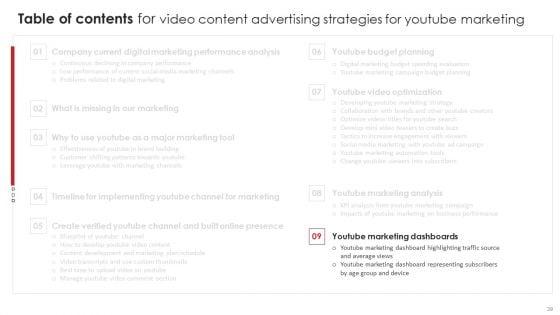 Video_Content_Advertising_Strategies_For_Youtube_Marketing_Ppt_PowerPoint_Presentation_Complete_Deck_With_Slides_Slide_39.jpg