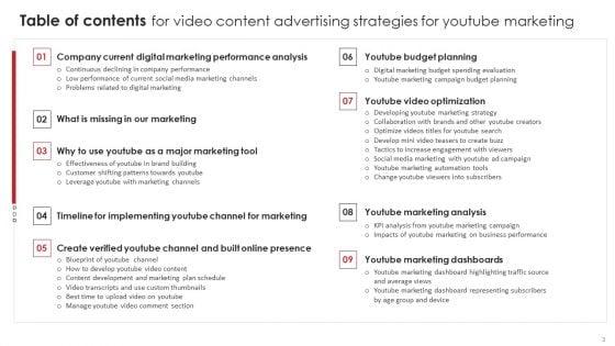 Video_Content_Advertising_Strategies_For_Youtube_Marketing_Ppt_PowerPoint_Presentation_Complete_Deck_With_Slides_Slide_3.jpg