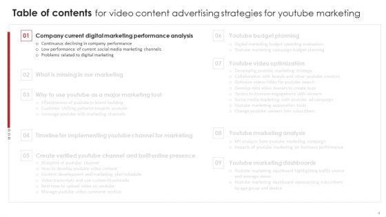 Video_Content_Advertising_Strategies_For_Youtube_Marketing_Ppt_PowerPoint_Presentation_Complete_Deck_With_Slides_Slide_4.jpg