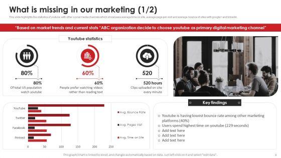Video_Content_Advertising_Strategies_For_Youtube_Marketing_Ppt_PowerPoint_Presentation_Complete_Deck_With_Slides_Slide_9.jpg