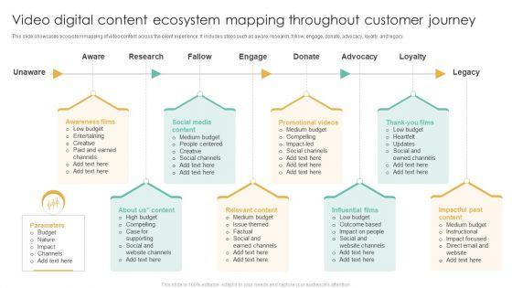 Video_Digital_Content_Ecosystem_Mapping_Throughout_Customer_Journey_Ppt_Outline_Images_PDF_Slide_1.jpg
