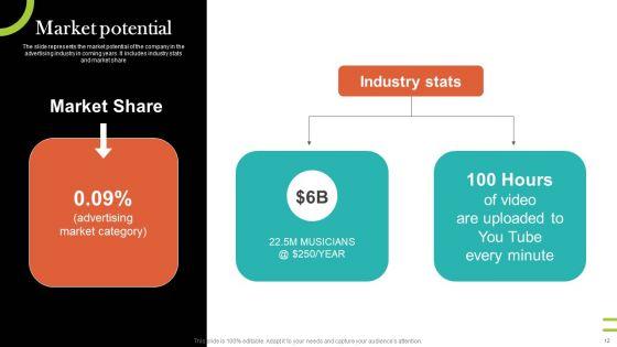 Video_Promotion_Service_Investor_Funding_Elevator_Pitch_Deck_Ppt_PowerPoint_Presentation_Complete_Deck_With_Slides_Slide_12.jpg
