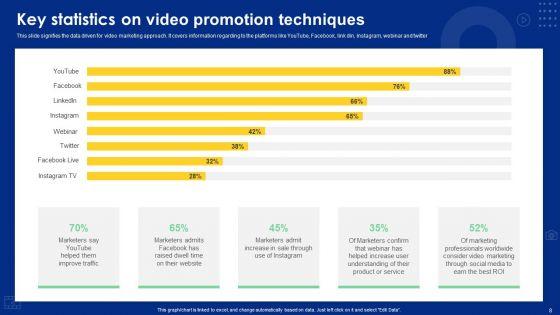 Video_Promotion_Techniques_Ppt_PowerPoint_Presentation_Complete_Deck_With_Slides_Slide_8.jpg