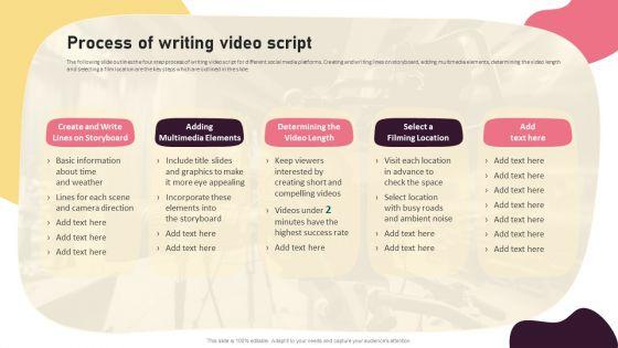 Video_Promotion_Techniques_Process_Of_Writing_Video_Script_Sample_PDF_Slide_1.jpg