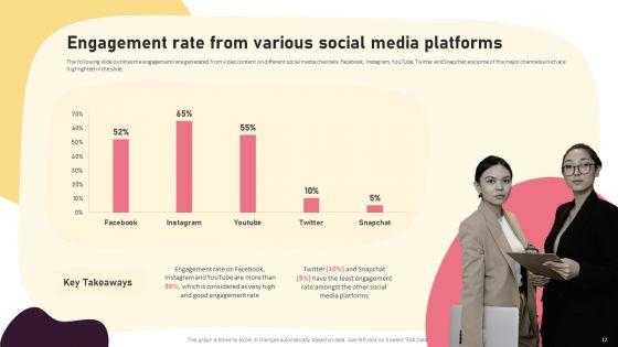 Video_Promotion_Techniques_To_Boost_Customer_Engagement_On_Digital_Platforms_Ppt_PowerPoint_Presentation_Complete_Deck_With_Slides_Slide_12.jpg