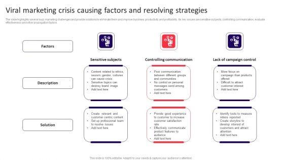 Viral_Marketing_Crisis_Causing_Factors_And_Resolving_Strategies_Infographics_PDF_Slide_1.jpg