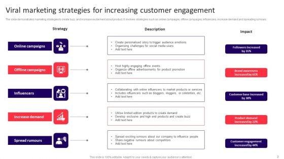 Viral_Marketing_Ppt_PowerPoint_Presentation_Complete_Deck_With_Slides_Slide_2.jpg