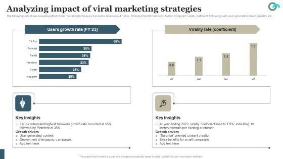 Viral_Marketing_Techniques_To_Increase_Annual_Business_Sales_Analyzing_Impact_Of_Viral_Marketing_Formats_PDF_Slide_1.jpg