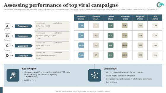 Viral_Marketing_Techniques_To_Increase_Annual_Business_Sales_Assessing_Performance_Of_Top_Viral_Microsoft_PDF_Slide_1.jpg
