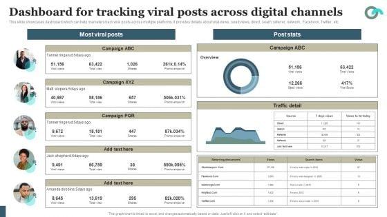 Viral_Marketing_Techniques_To_Increase_Annual_Business_Sales_Dashboard_For_Tracking_Viral_Posts_Across_Digital_Structure_PDF_Slide_1.jpg