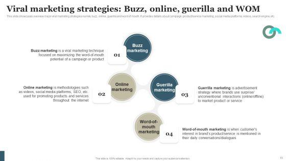 Viral_Marketing_Techniques_To_Increase_Annual_Business_Sales_Ppt_PowerPoint_Presentation_Complete_Deck_With_Slides_Slide_13.jpg