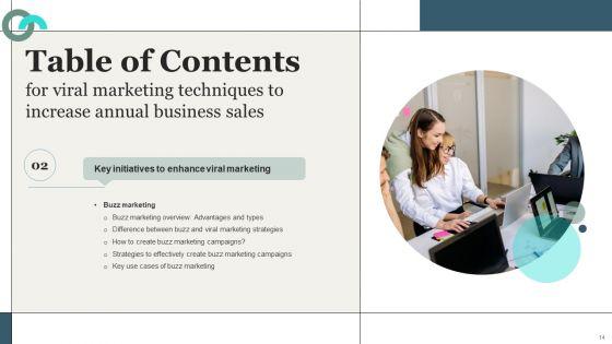 Viral_Marketing_Techniques_To_Increase_Annual_Business_Sales_Ppt_PowerPoint_Presentation_Complete_Deck_With_Slides_Slide_14.jpg