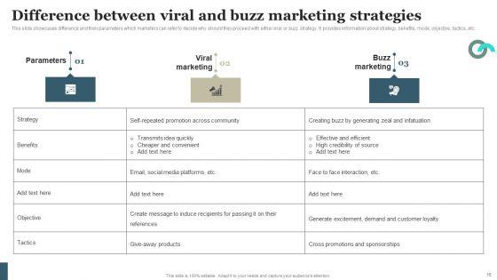Viral_Marketing_Techniques_To_Increase_Annual_Business_Sales_Ppt_PowerPoint_Presentation_Complete_Deck_With_Slides_Slide_16.jpg