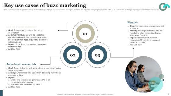 Viral_Marketing_Techniques_To_Increase_Annual_Business_Sales_Ppt_PowerPoint_Presentation_Complete_Deck_With_Slides_Slide_19.jpg