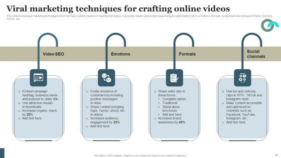 Viral_Marketing_Techniques_To_Increase_Annual_Business_Sales_Ppt_PowerPoint_Presentation_Complete_Deck_With_Slides_Slide_24.jpg