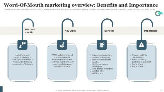 Viral_Marketing_Techniques_To_Increase_Annual_Business_Sales_Ppt_PowerPoint_Presentation_Complete_Deck_With_Slides_Slide_37.jpg
