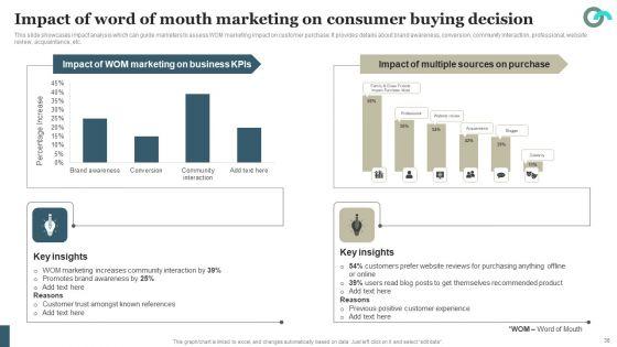 Viral_Marketing_Techniques_To_Increase_Annual_Business_Sales_Ppt_PowerPoint_Presentation_Complete_Deck_With_Slides_Slide_38.jpg