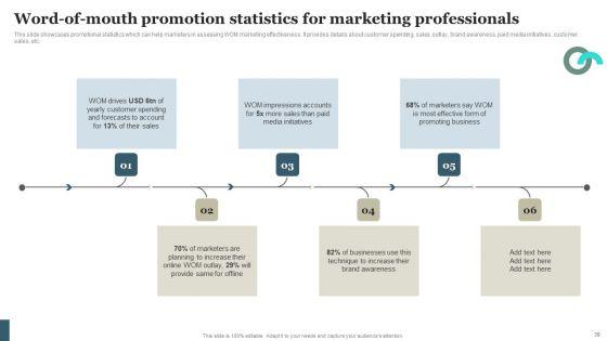 Viral_Marketing_Techniques_To_Increase_Annual_Business_Sales_Ppt_PowerPoint_Presentation_Complete_Deck_With_Slides_Slide_39.jpg