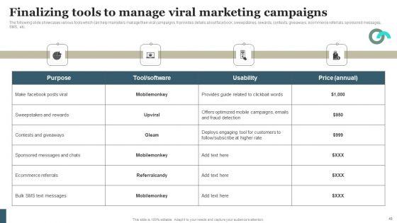 Viral_Marketing_Techniques_To_Increase_Annual_Business_Sales_Ppt_PowerPoint_Presentation_Complete_Deck_With_Slides_Slide_49.jpg