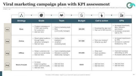 Viral_Marketing_Techniques_To_Increase_Annual_Business_Sales_Ppt_PowerPoint_Presentation_Complete_Deck_With_Slides_Slide_54.jpg
