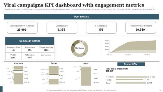 Viral_Marketing_Techniques_To_Increase_Annual_Business_Sales_Ppt_PowerPoint_Presentation_Complete_Deck_With_Slides_Slide_59.jpg