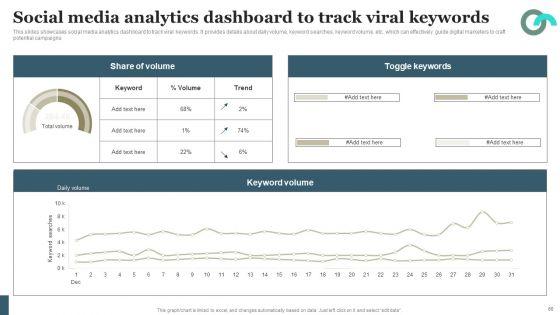 Viral_Marketing_Techniques_To_Increase_Annual_Business_Sales_Ppt_PowerPoint_Presentation_Complete_Deck_With_Slides_Slide_60.jpg