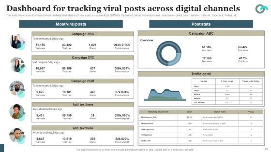 Viral_Marketing_Techniques_To_Increase_Annual_Business_Sales_Ppt_PowerPoint_Presentation_Complete_Deck_With_Slides_Slide_61.jpg