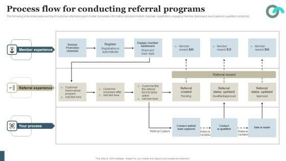 Viral_Marketing_Techniques_To_Increase_Annual_Business_Sales_Process_Flow_For_Conducting_Referral_Programs_Template_PDF_Slide_1.jpg