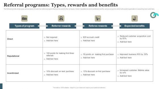 Viral_Marketing_Techniques_To_Increase_Annual_Business_Sales_Referral_Programs_Types_Rewards_And_Benefits_Brochure_PDF_Slide_1.jpg