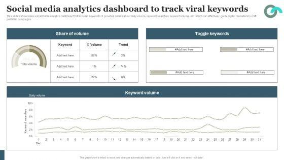 Viral_Marketing_Techniques_To_Increase_Annual_Business_Sales_Social_Media_Analytics_Dashboard_To_Track_Viral_Demonstration_PDF_Slide_1.jpg