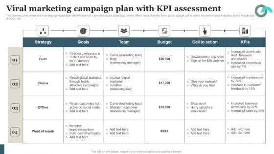 Viral_Marketing_Techniques_To_Increase_Annual_Business_Sales_Viral_Marketing_Campaign_Plan_With_KPI_Assessment_Demonstration_PDF_Slide_1.jpg
