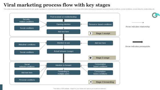 Viral_Marketing_Techniques_To_Increase_Annual_Business_Sales_Viral_Marketing_Process_Flow_With_Key_Stages_Infographics_PDF_Slide_1.jpg