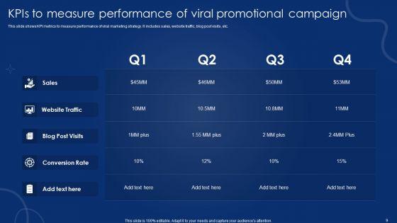 Viral_Promotional_Campaign_Ppt_PowerPoint_Presentation_Complete_Deck_With_Slides_Slide_9.jpg