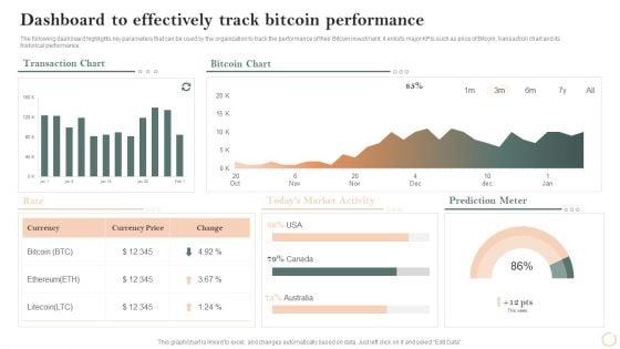 Virtual_Assets_Investment_Guide_Dashboard_To_Effectively_Track_Bitcoin_Performance_Rules_PDF_Slide_1.jpg