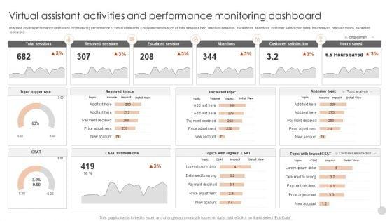 Virtual_Assistant_Activities_And_Performance_Monitoring_Dashboard_Guidelines_PDF_Slide_1.jpg