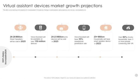 Virtual_Assistant_Devices_Market_Growth_Projections_Graphics_PDF_Slide_1.jpg