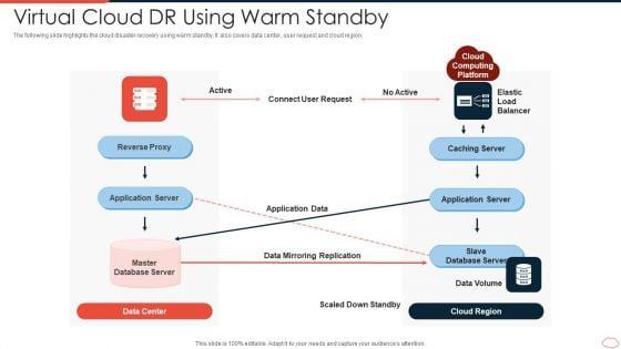Virtual_Cloud_DR_Using_Warm_Standby_Structure_PDF_Slide_1.jpg