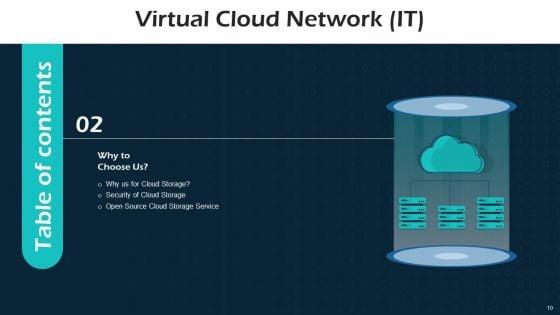 Virtual_Cloud_Network_IT_Ppt_PowerPoint_Presentation_Complete_Deck_With_Slides_Slide_10.jpg