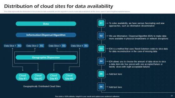Virtual_Cloud_Network_IT_Ppt_PowerPoint_Presentation_Complete_Deck_With_Slides_Slide_31.jpg