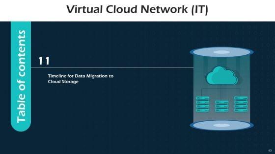 Virtual_Cloud_Network_IT_Ppt_PowerPoint_Presentation_Complete_Deck_With_Slides_Slide_53.jpg