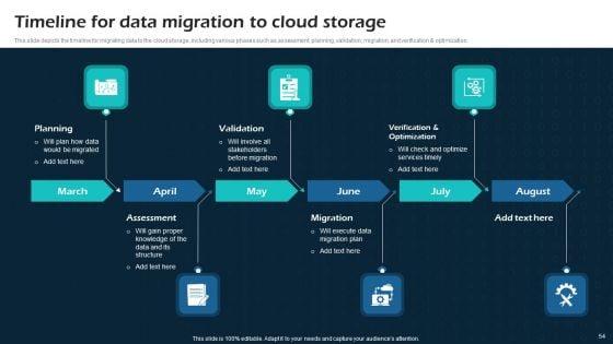 Virtual_Cloud_Network_IT_Ppt_PowerPoint_Presentation_Complete_Deck_With_Slides_Slide_54.jpg