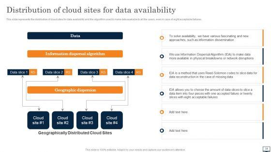 Virtual_Cloud_Storage_Ppt_PowerPoint_Presentation_Complete_Deck_With_Slides_Slide_31.jpg