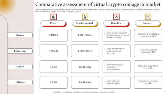 Virtual_Coinage_Ppt_PowerPoint_Presentation_Complete_Deck_With_Slides_Slide_3.jpg